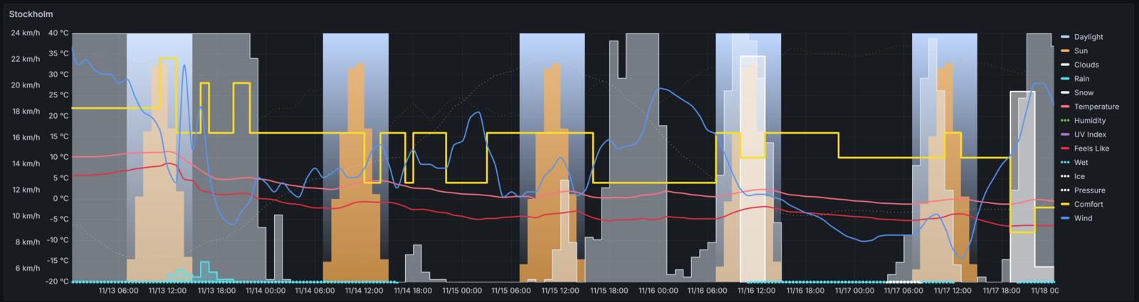 Weacodi Grafana plugin