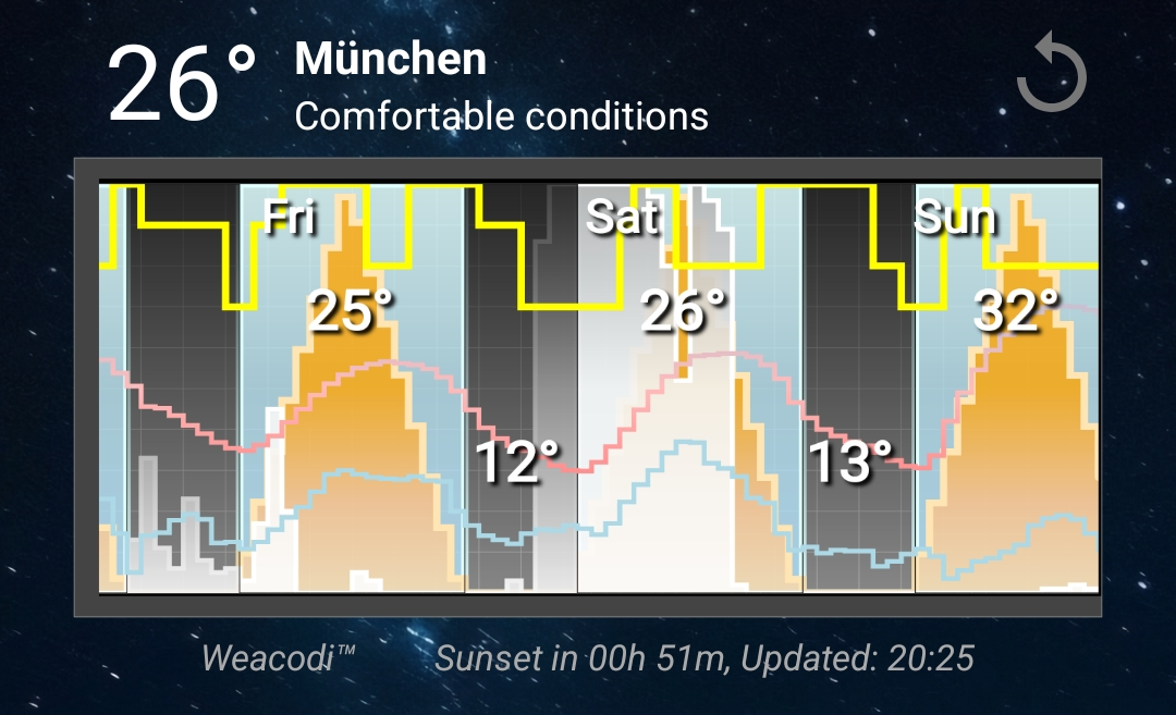 Weacodi Widget Preview